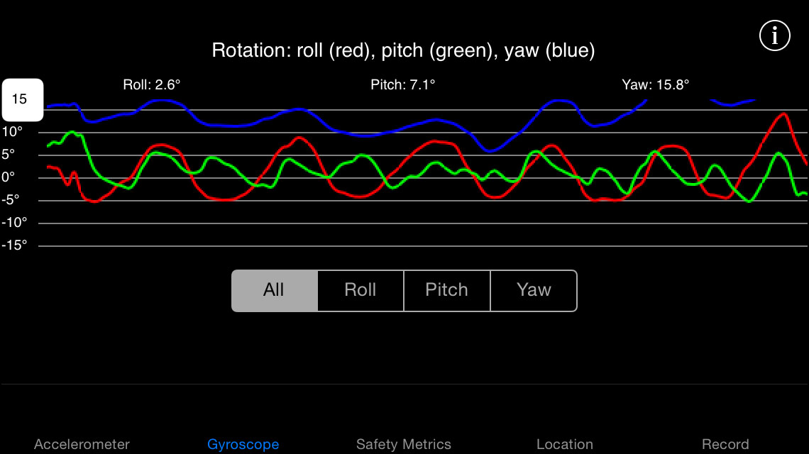 Sample screen shot of "Gyroscope" from Small Craft Motion Program (SCraMP)